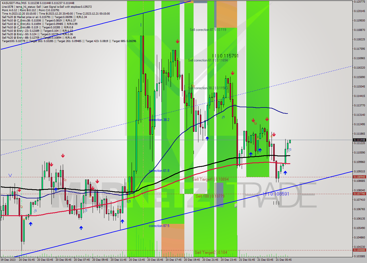 KASUSDT-Mxc M15 Signal