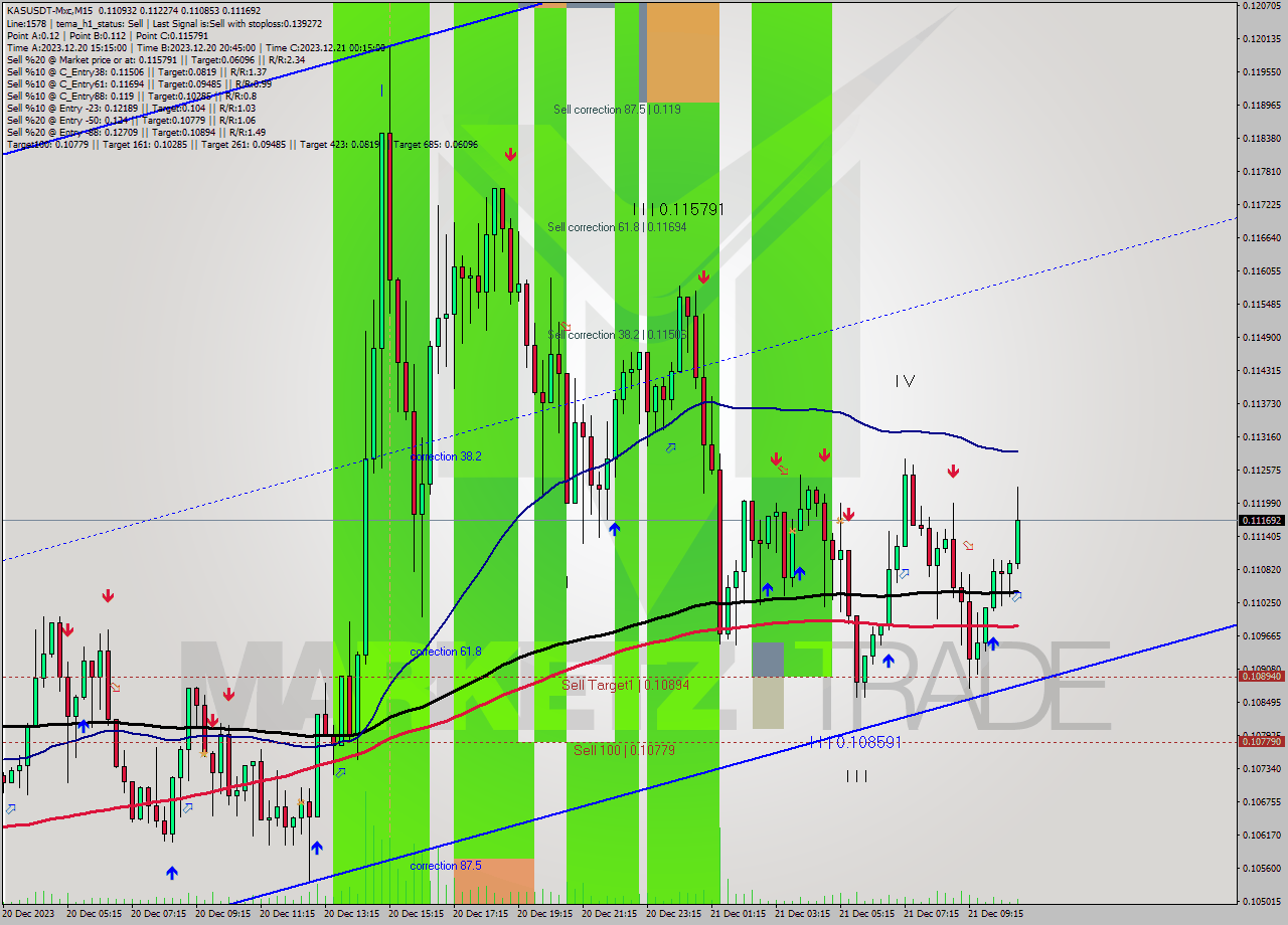 KASUSDT-Mxc M15 Signal