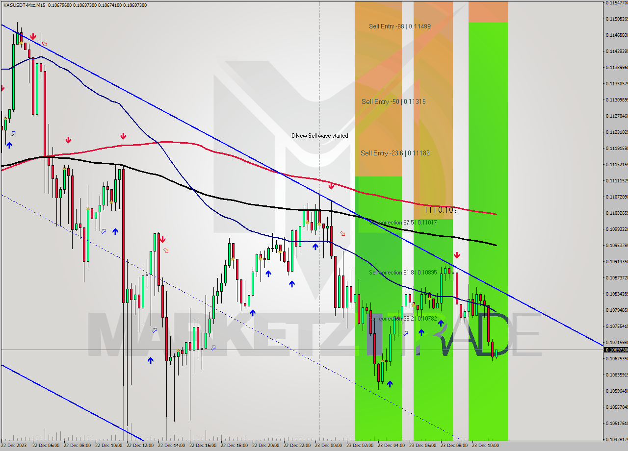 KASUSDT-Mxc M15 Signal