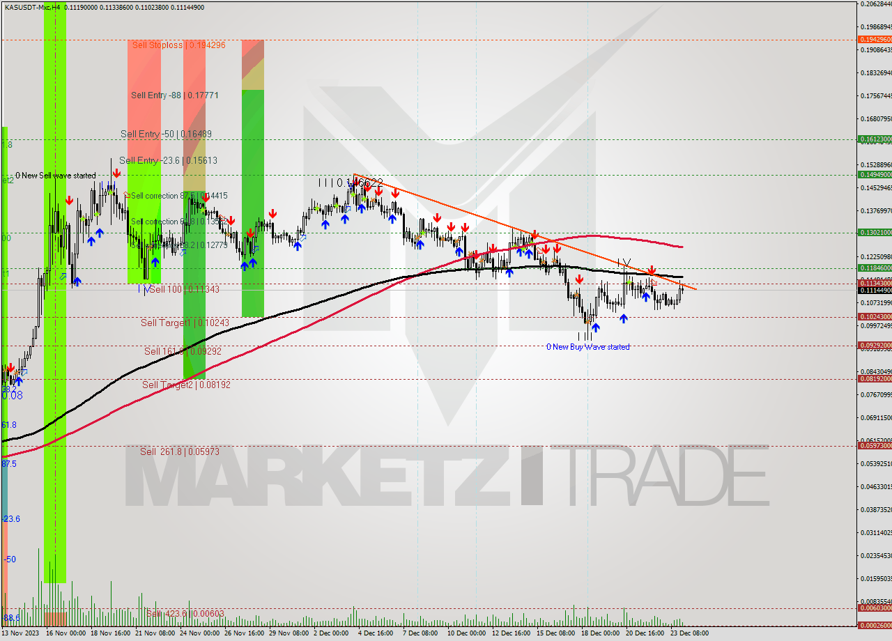 KASUSDT-Mxc MultiTimeframe analysis at date 2023.12.23 11:32