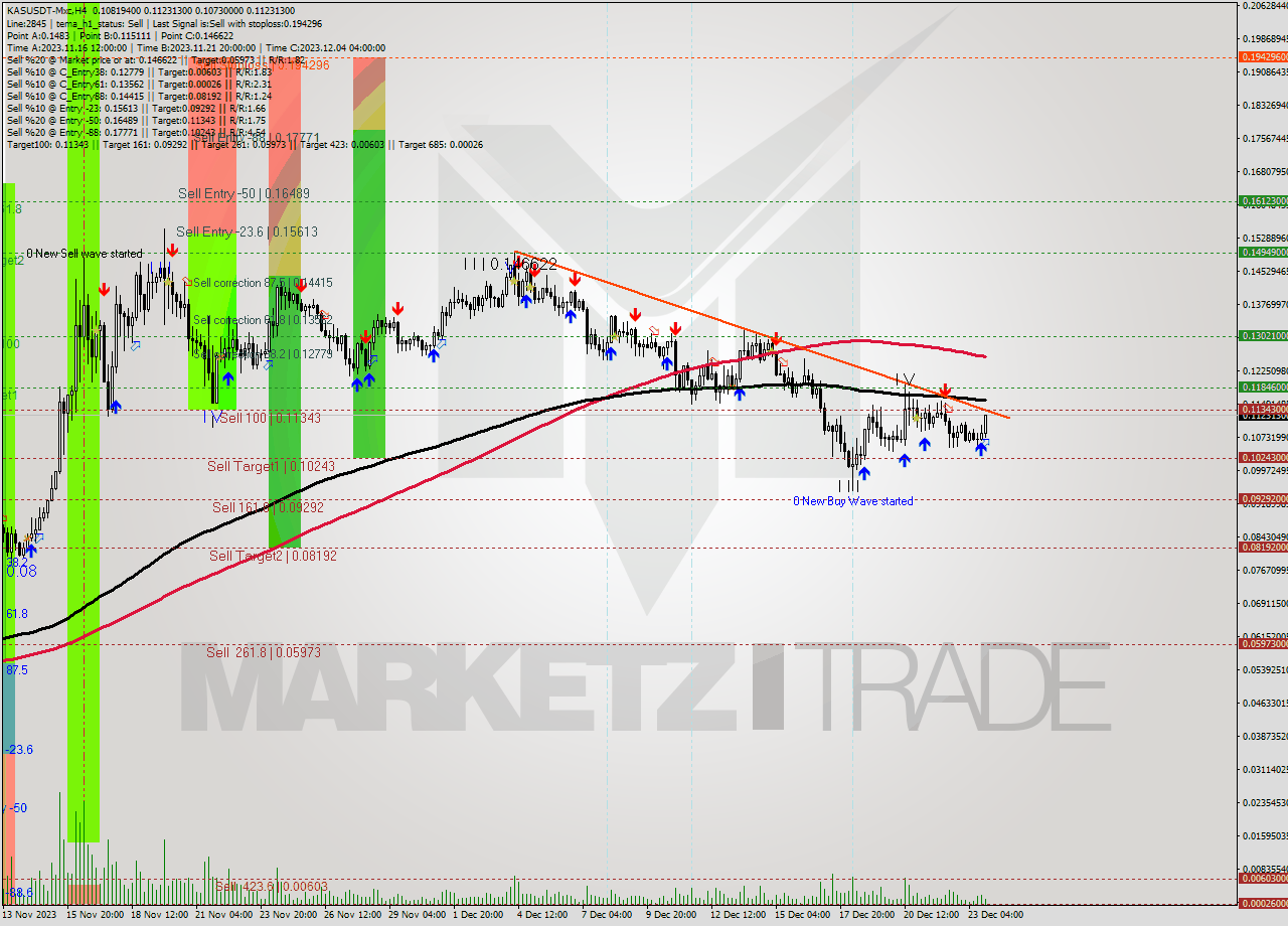 KASUSDT-Mxc MultiTimeframe analysis at date 2023.12.24 02:43