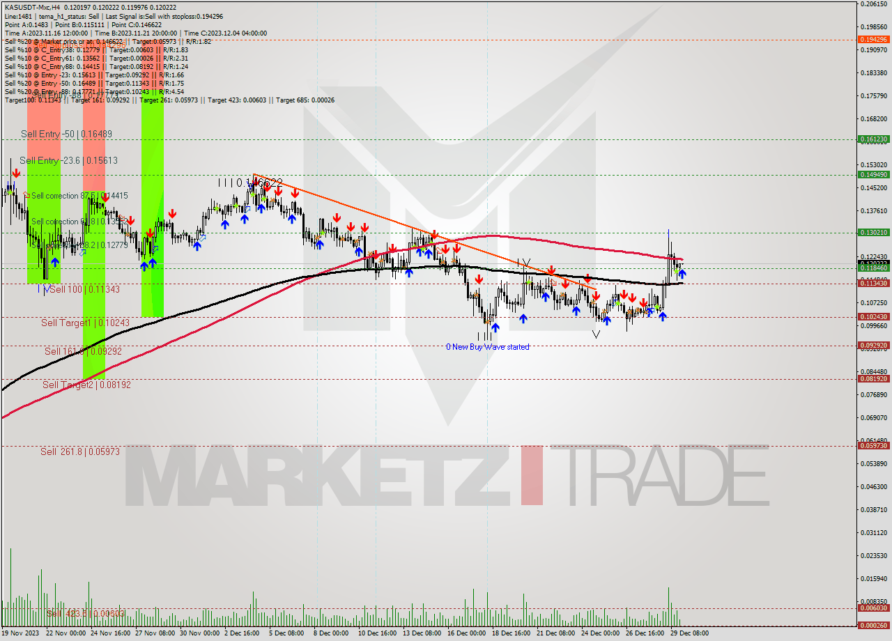 KASUSDT-Mxc MultiTimeframe analysis at date 2024.01.01 14:06