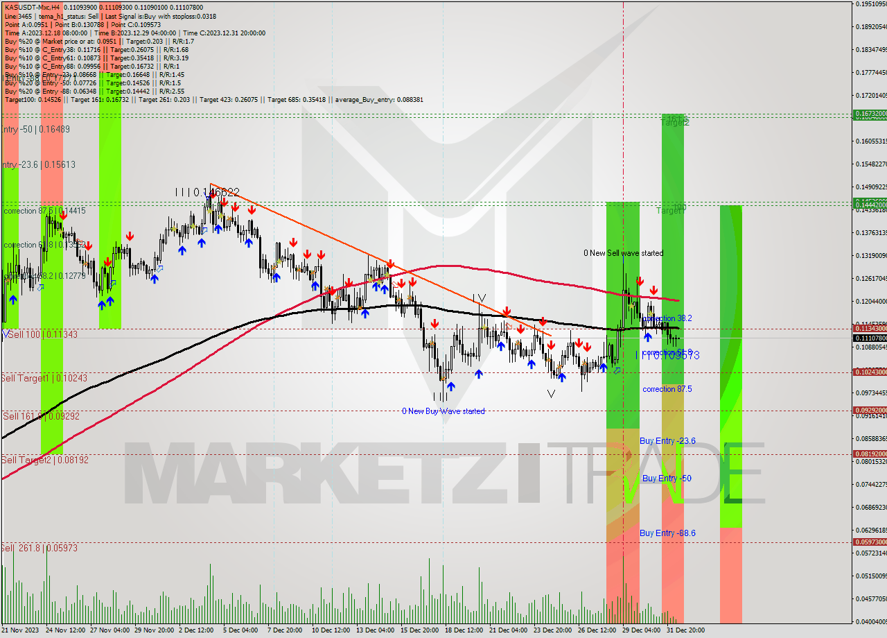 KASUSDT-Mxc MultiTimeframe analysis at date 2024.01.01 14:12