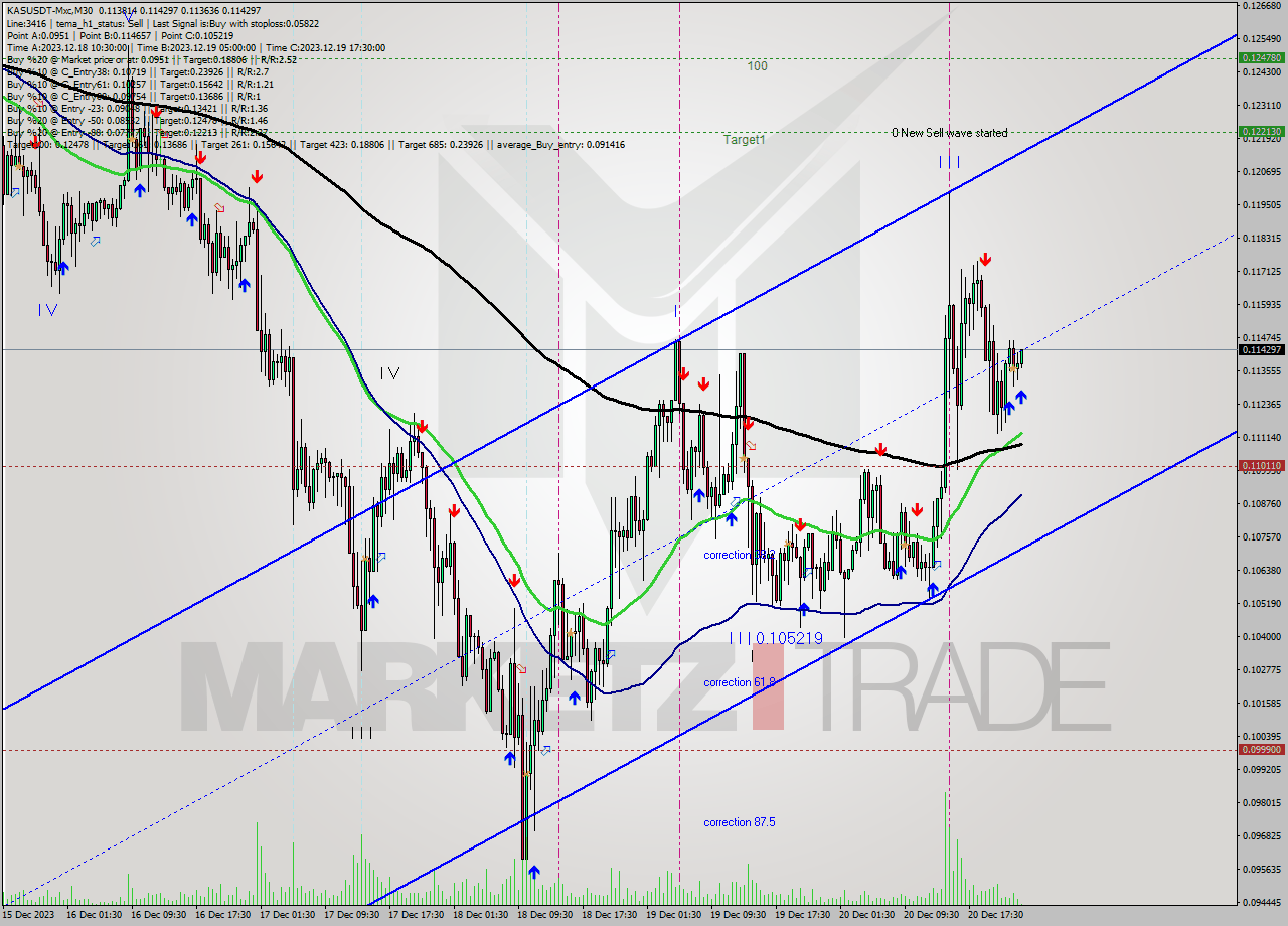 KASUSDT-Mxc M30 Signal