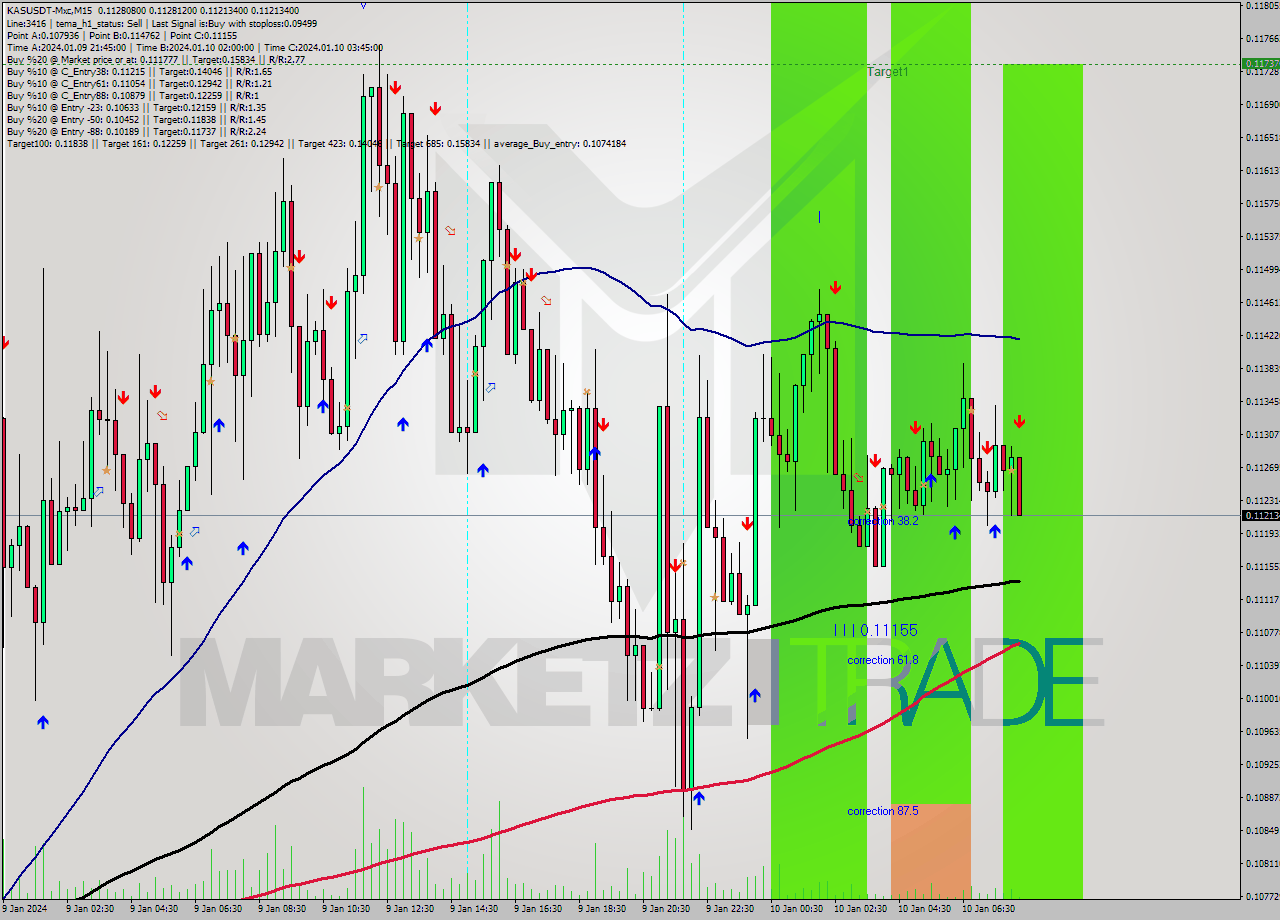 KASUSDT-Mxc M15 Signal