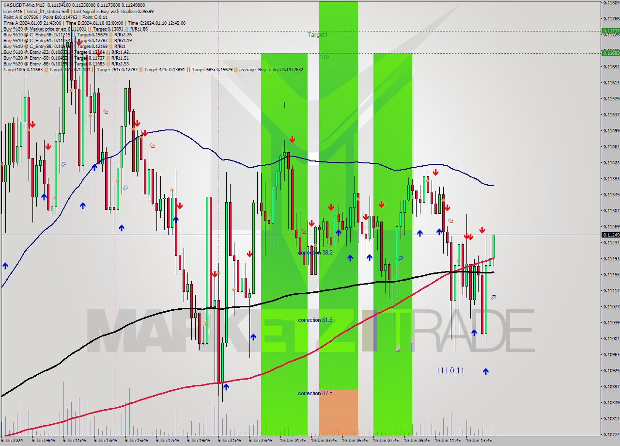 KASUSDT-Mxc M15 Signal