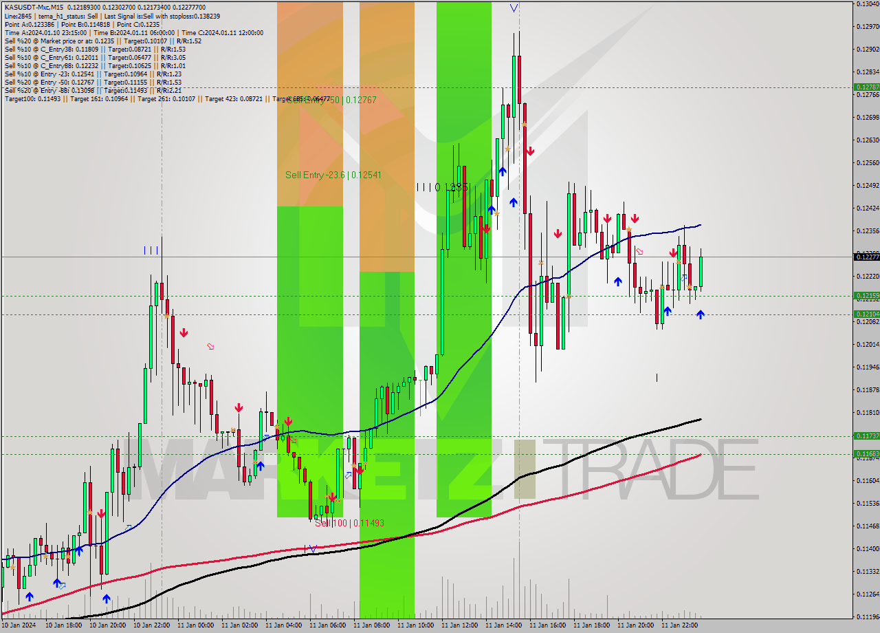 KASUSDT-Mxc M15 Signal