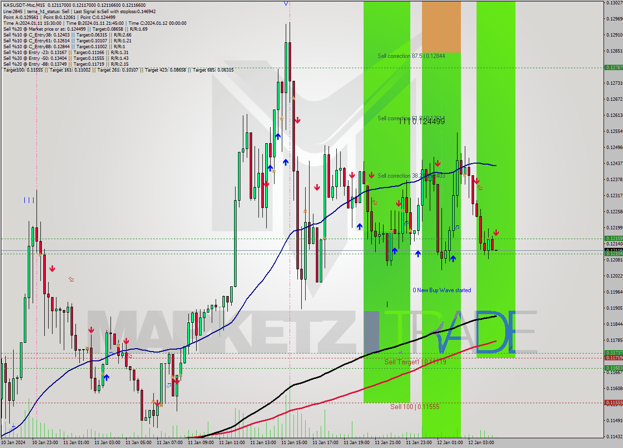 KASUSDT-Mxc M15 Signal