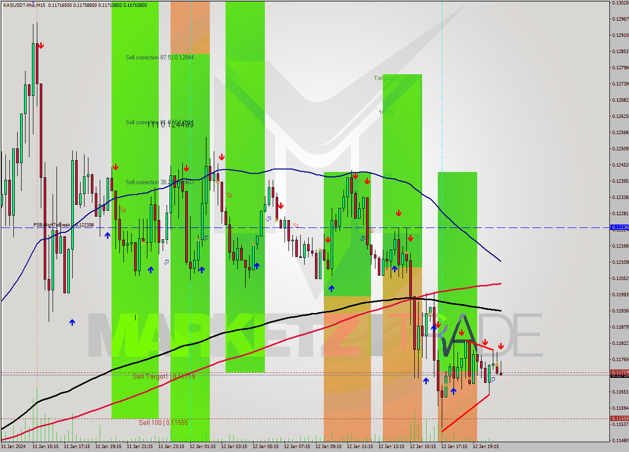 KASUSDT-Mxc M15 Signal