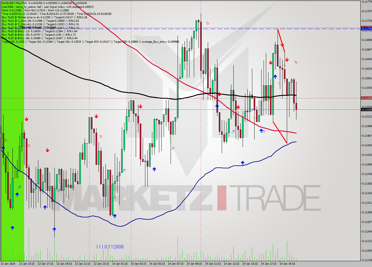 KASUSDT-Mxc M15 Signal