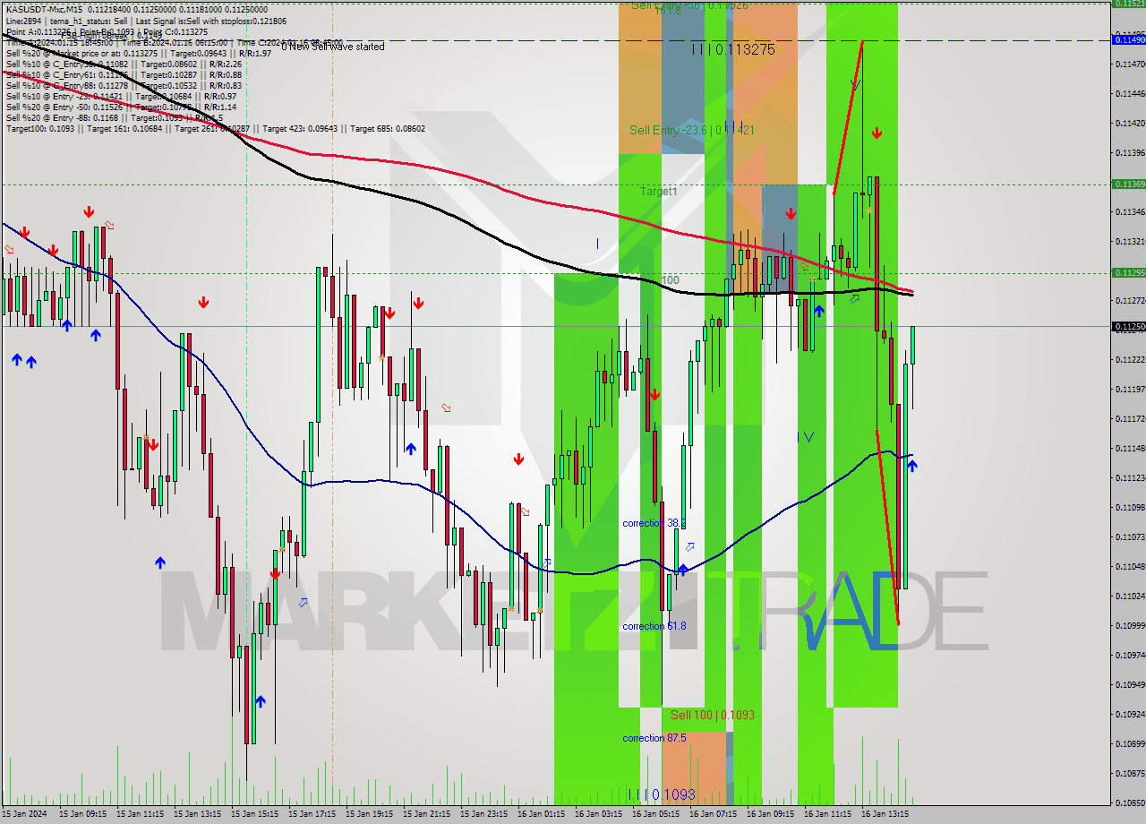 KASUSDT-Mxc M15 Signal