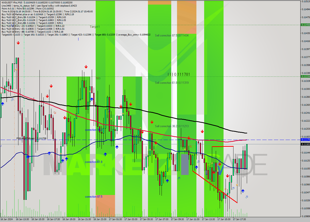 KASUSDT-Mxc M15 Signal