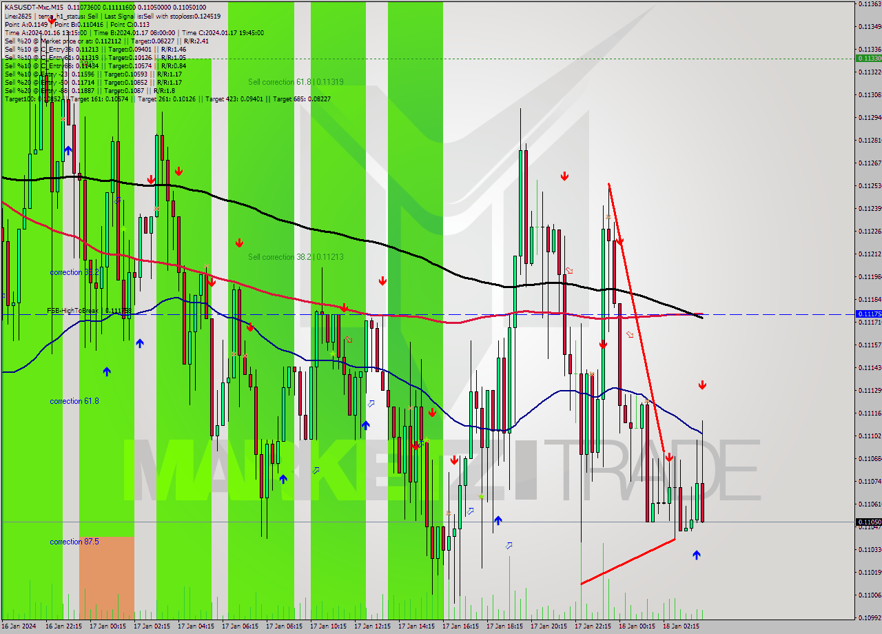 KASUSDT-Mxc M15 Signal