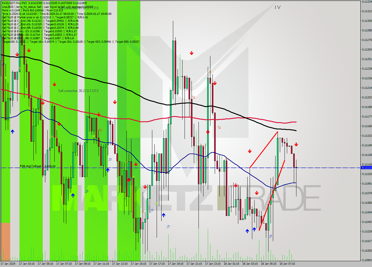 KASUSDT-Mxc M15 Signal