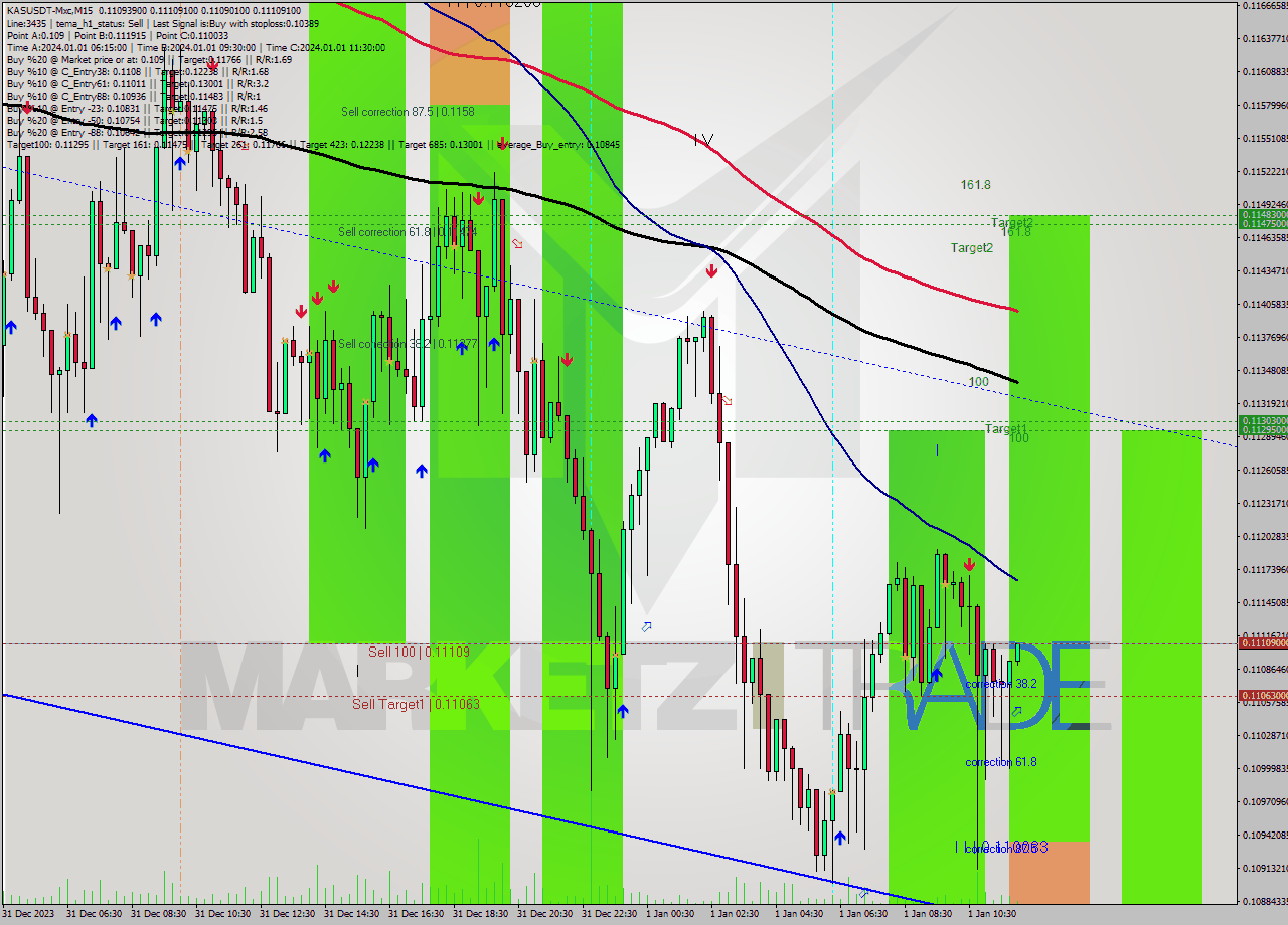 KASUSDT-Mxc M15 Signal