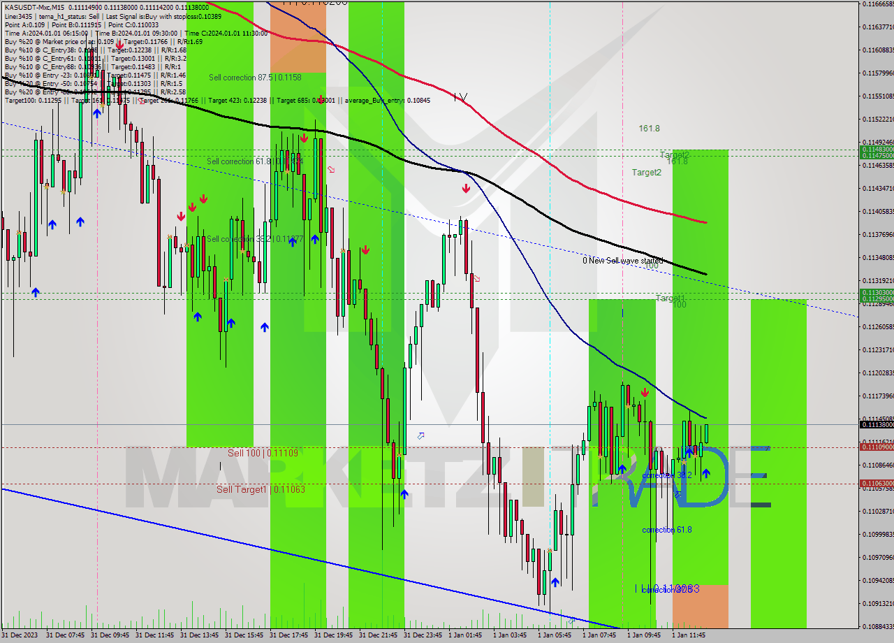 KASUSDT-Mxc M15 Signal