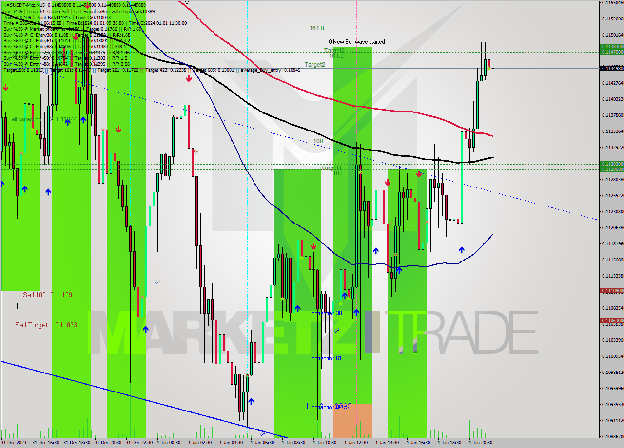 KASUSDT-Mxc M15 Signal