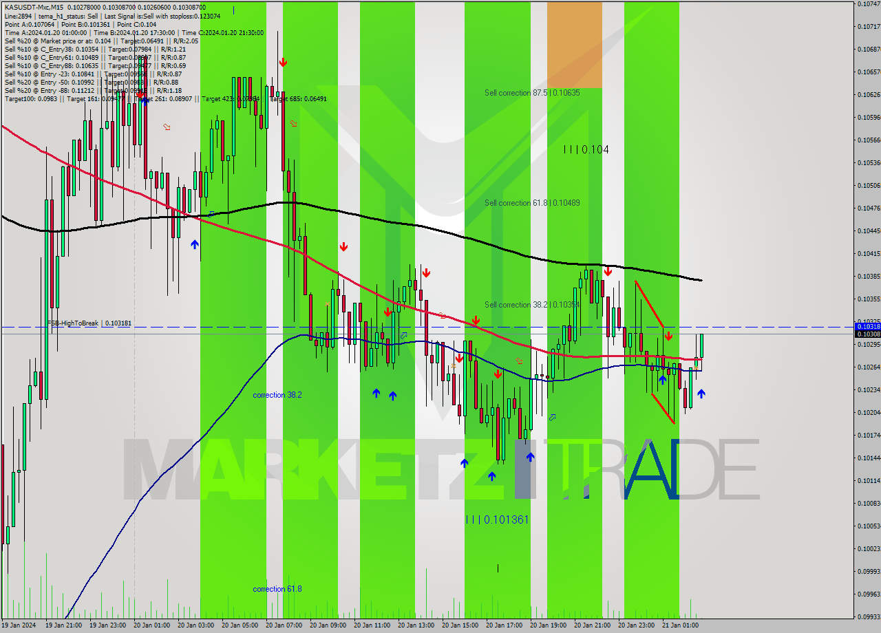 KASUSDT-Mxc M15 Signal