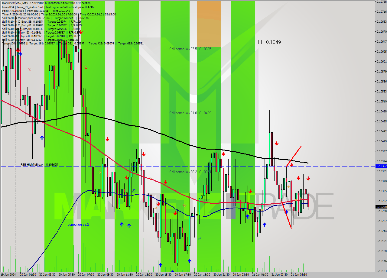 KASUSDT-Mxc M15 Signal