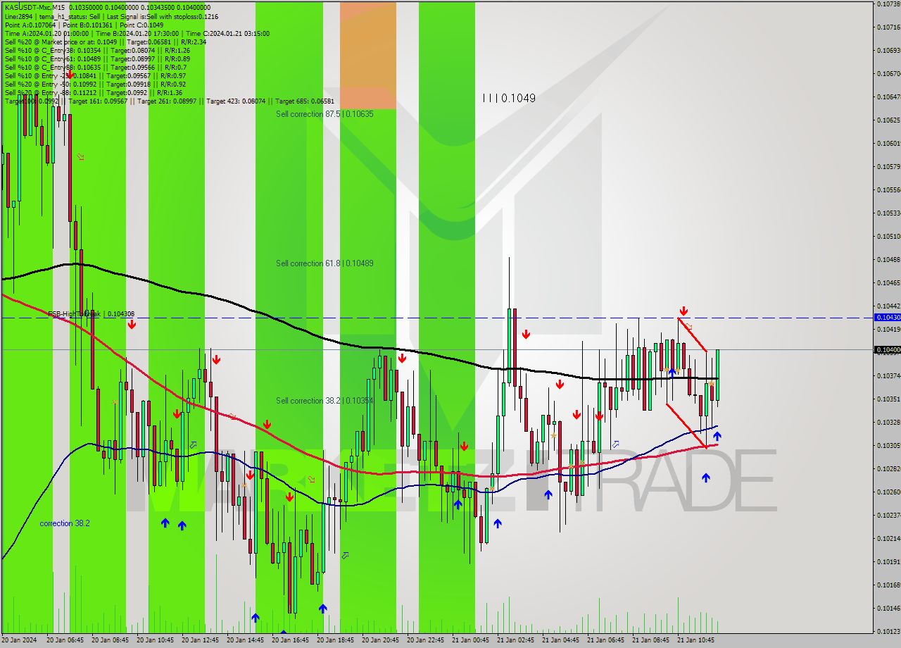 KASUSDT-Mxc M15 Signal