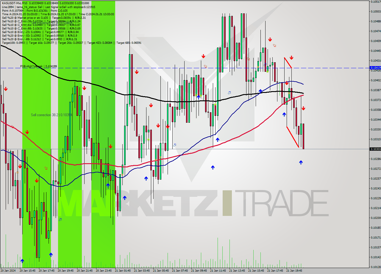 KASUSDT-Mxc M15 Signal