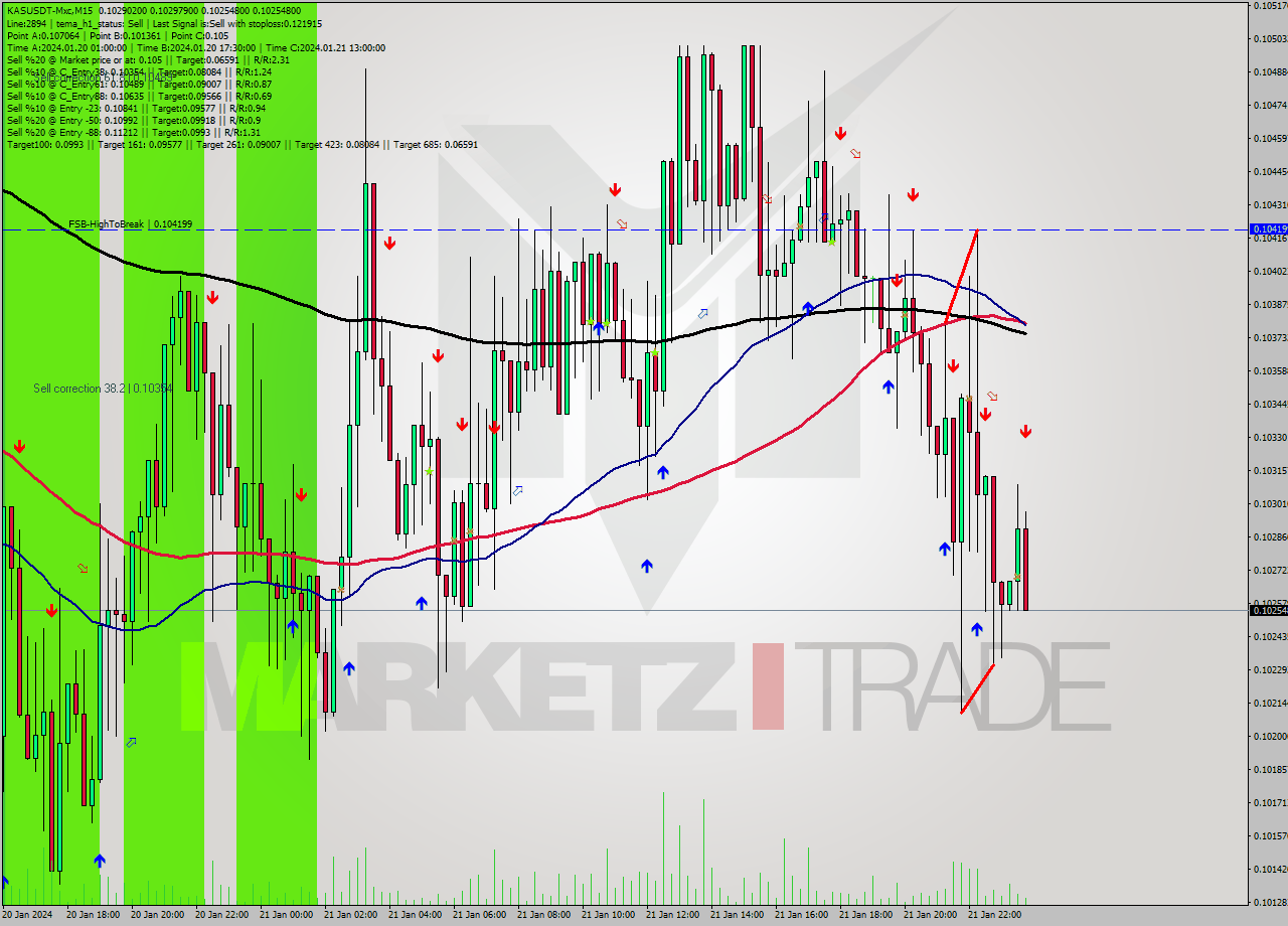 KASUSDT-Mxc M15 Signal