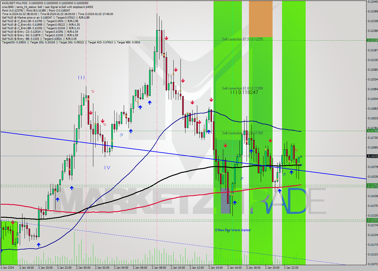 KASUSDT-Mxc M15 Signal