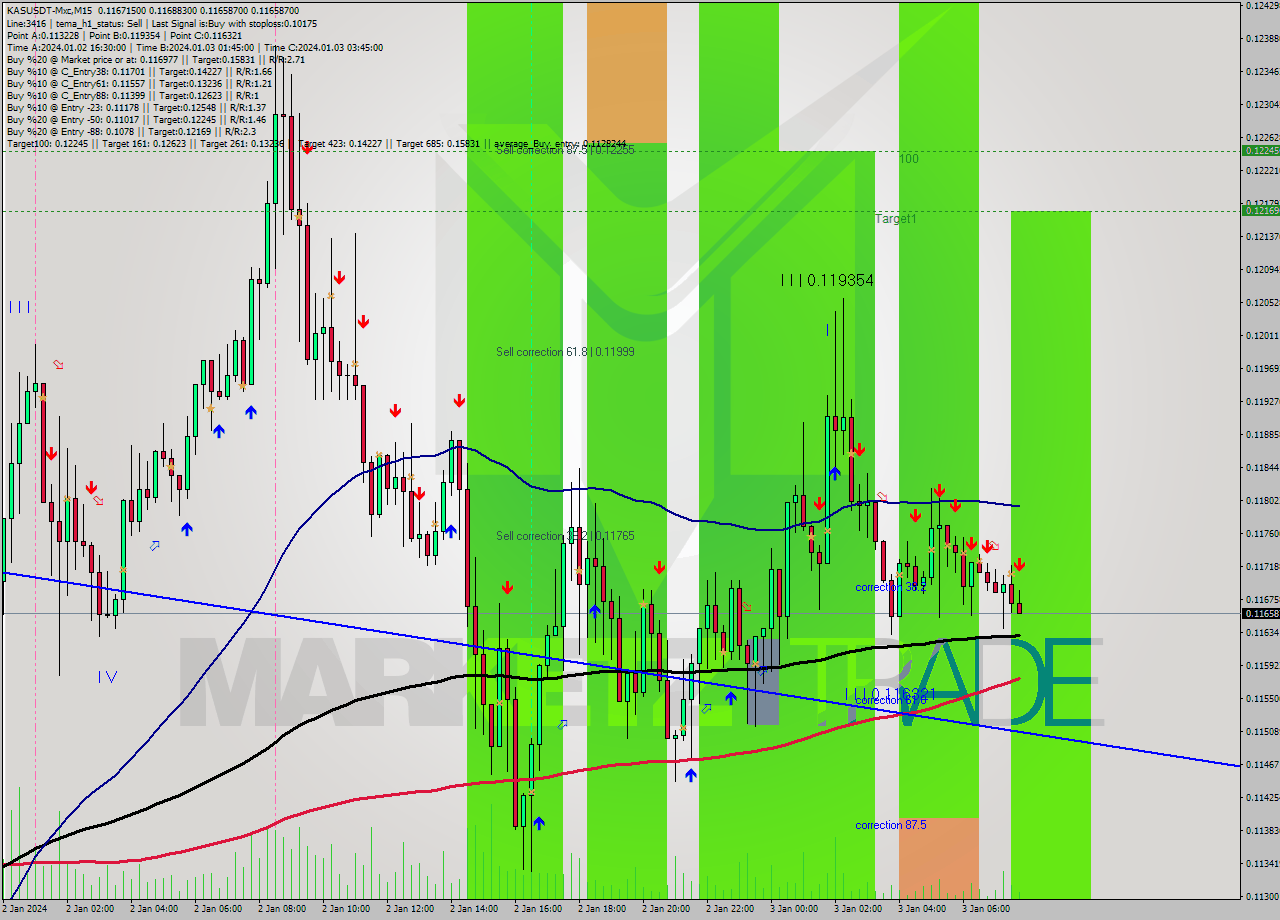 KASUSDT-Mxc M15 Signal