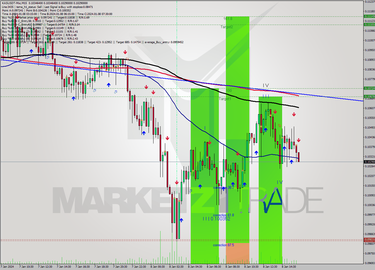 KASUSDT-Mxc M15 Signal