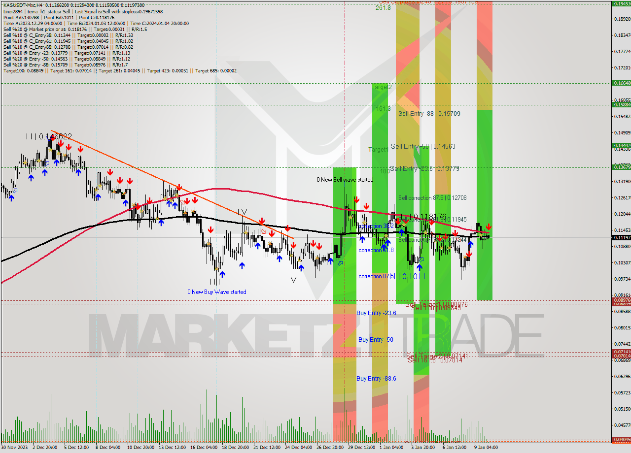 KASUSDT-Mxc MultiTimeframe analysis at date 2024.01.10 10:26