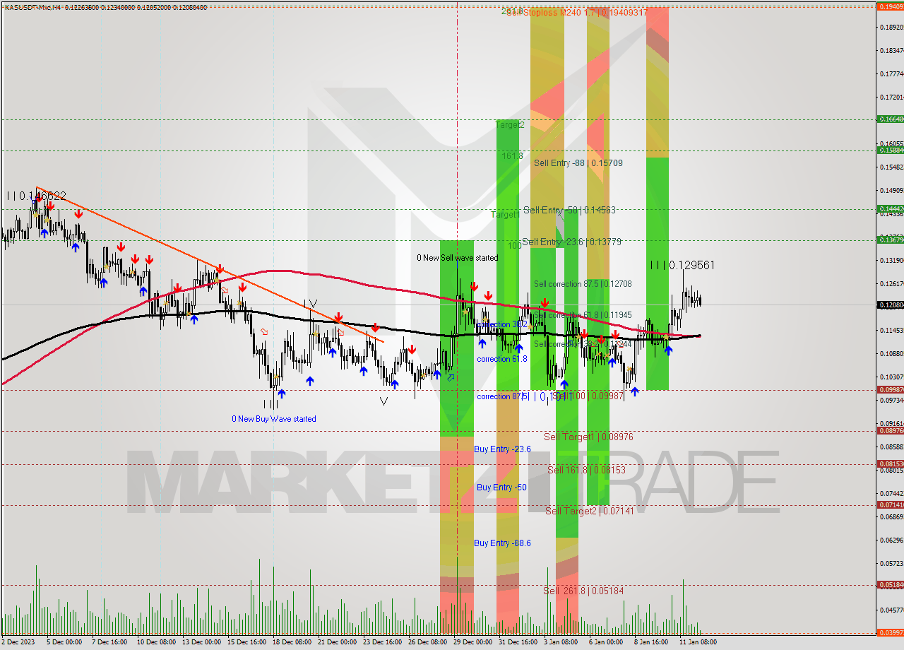 KASUSDT-Mxc MultiTimeframe analysis at date 2024.01.10 18:15