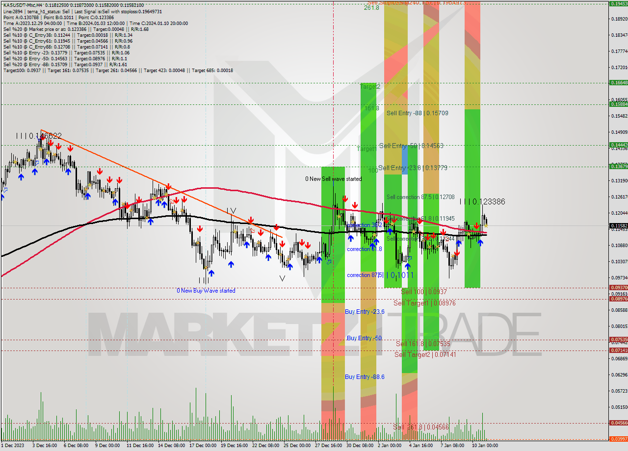 KASUSDT-Mxc MultiTimeframe analysis at date 2024.01.11 08:02