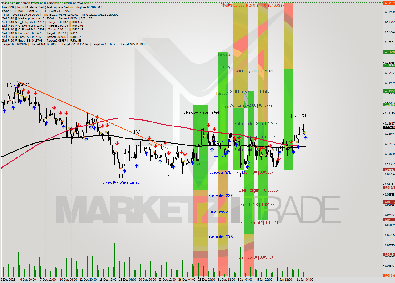 KASUSDT-Mxc MultiTimeframe analysis at date 2024.01.12 13:27