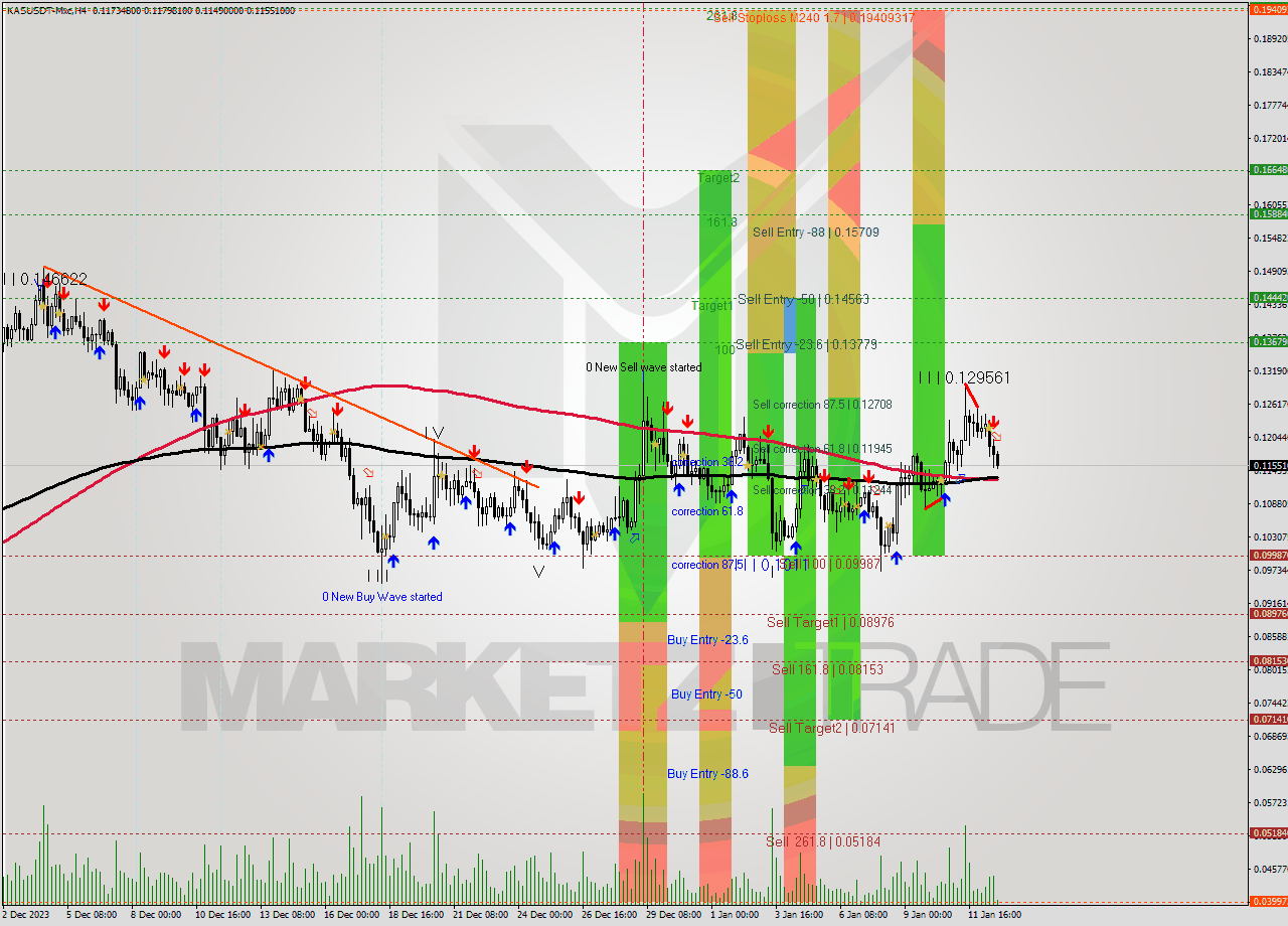 KASUSDT-Mxc MultiTimeframe analysis at date 2024.01.12 23:37