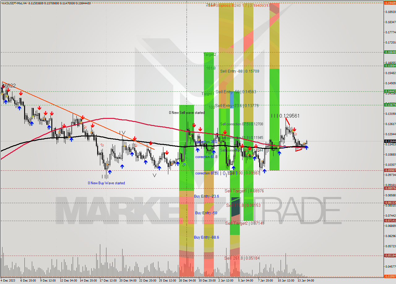 KASUSDT-Mxc MultiTimeframe analysis at date 2024.01.14 10:54