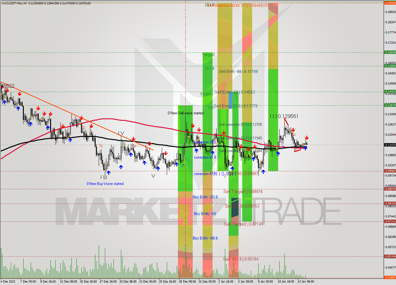 KASUSDT-Mxc MultiTimeframe analysis at date 2024.01.14 14:57