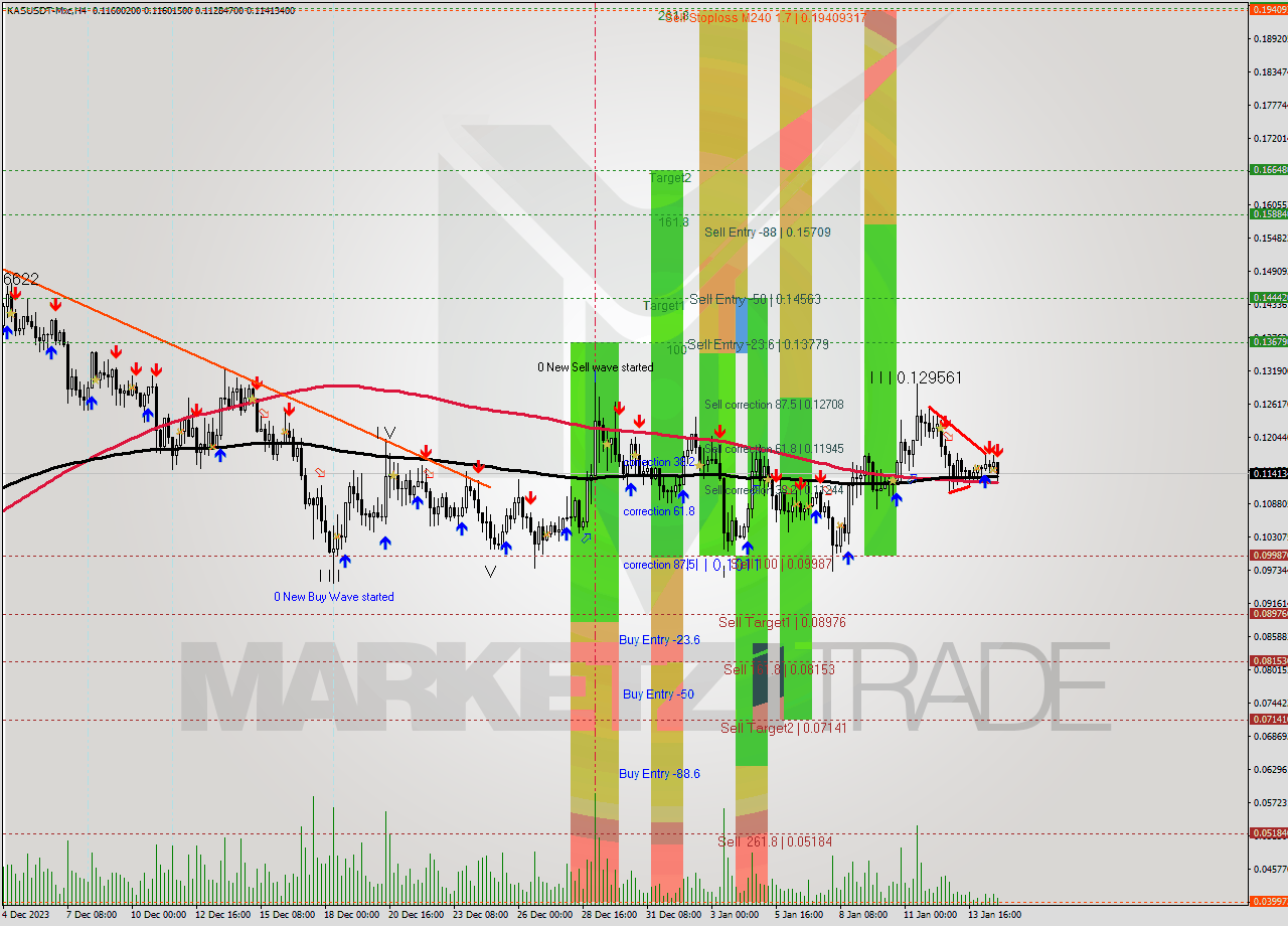 KASUSDT-Mxc MultiTimeframe analysis at date 2024.01.14 23:38