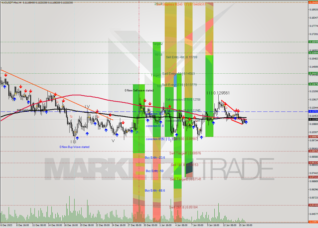 KASUSDT-Mxc MultiTimeframe analysis at date 2024.01.16 06:12