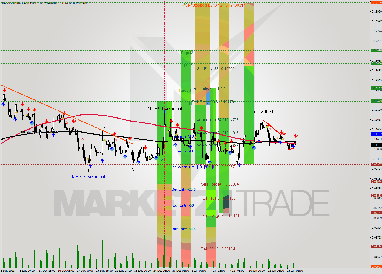 KASUSDT-Mxc MultiTimeframe analysis at date 2024.01.16 16:38