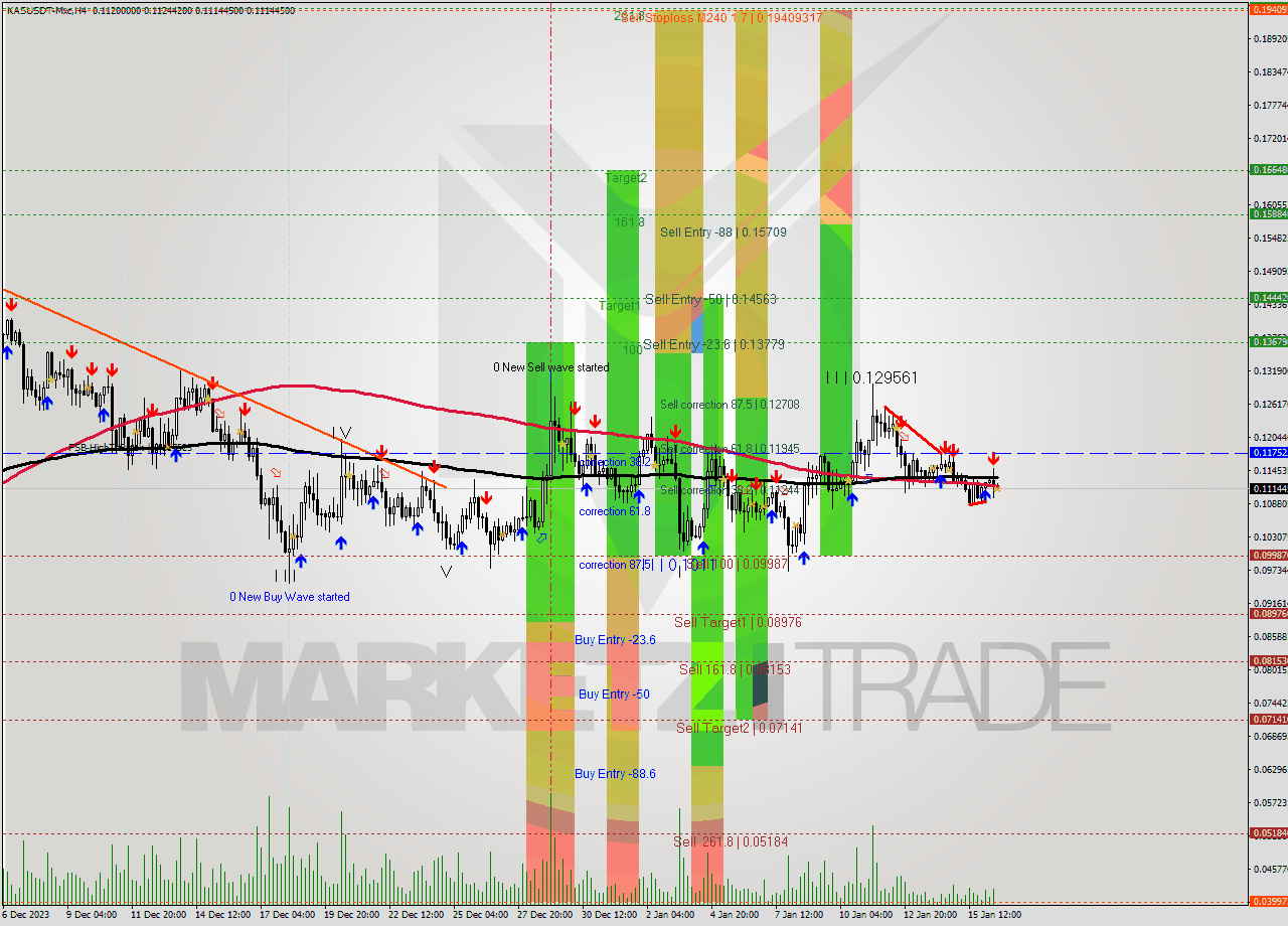 KASUSDT-Mxc MultiTimeframe analysis at date 2024.01.16 18:14