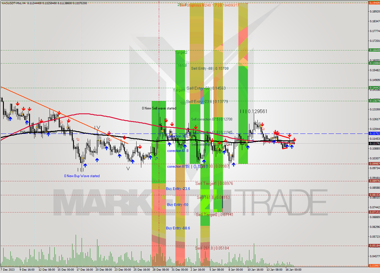 KASUSDT-Mxc MultiTimeframe analysis at date 2024.01.17 06:45