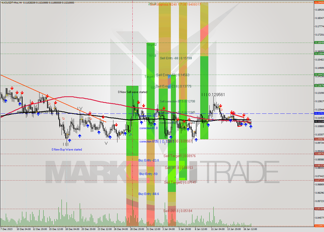 KASUSDT-Mxc MultiTimeframe analysis at date 2024.01.17 21:40