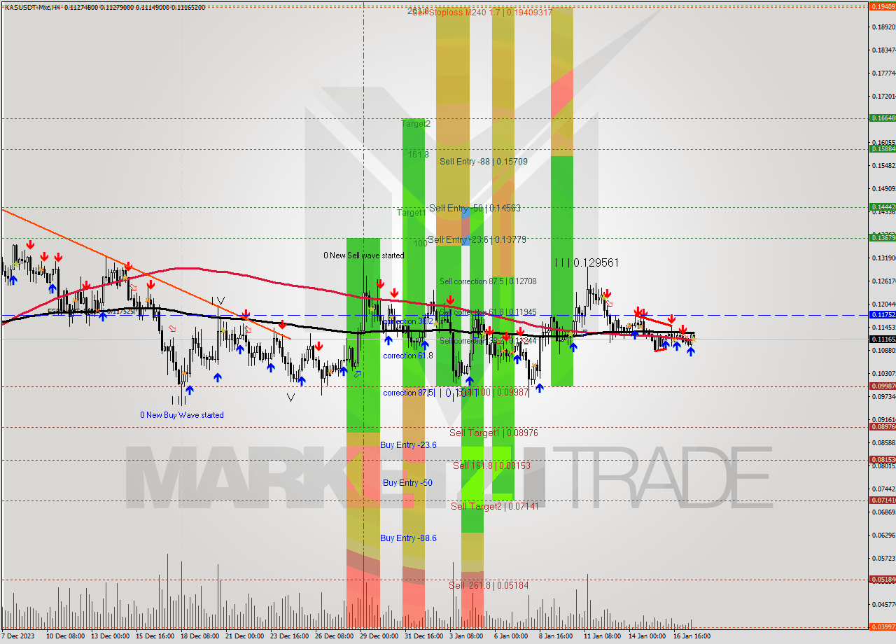 KASUSDT-Mxc MultiTimeframe analysis at date 2024.01.17 23:50