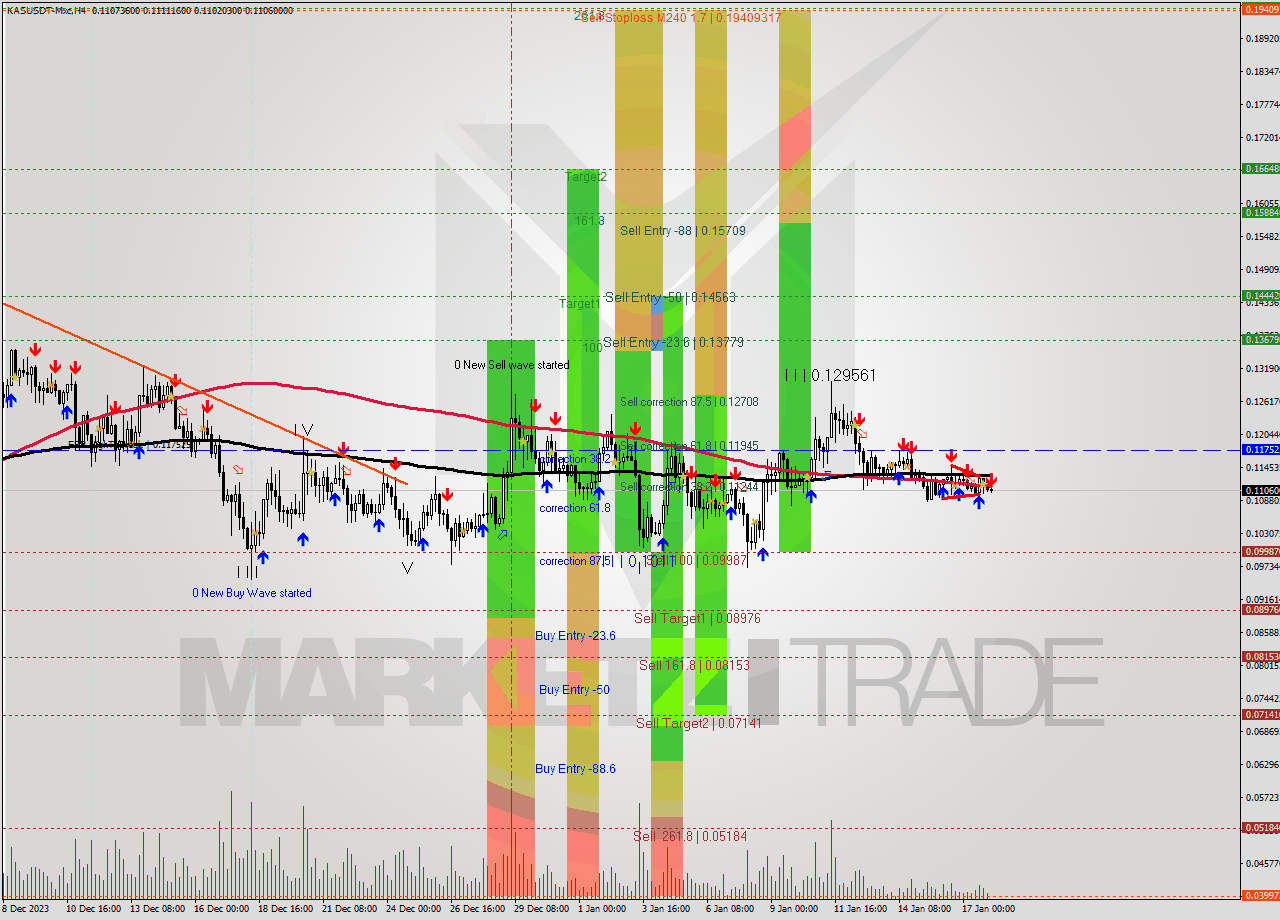 KASUSDT-Mxc MultiTimeframe analysis at date 2024.01.18 06:20