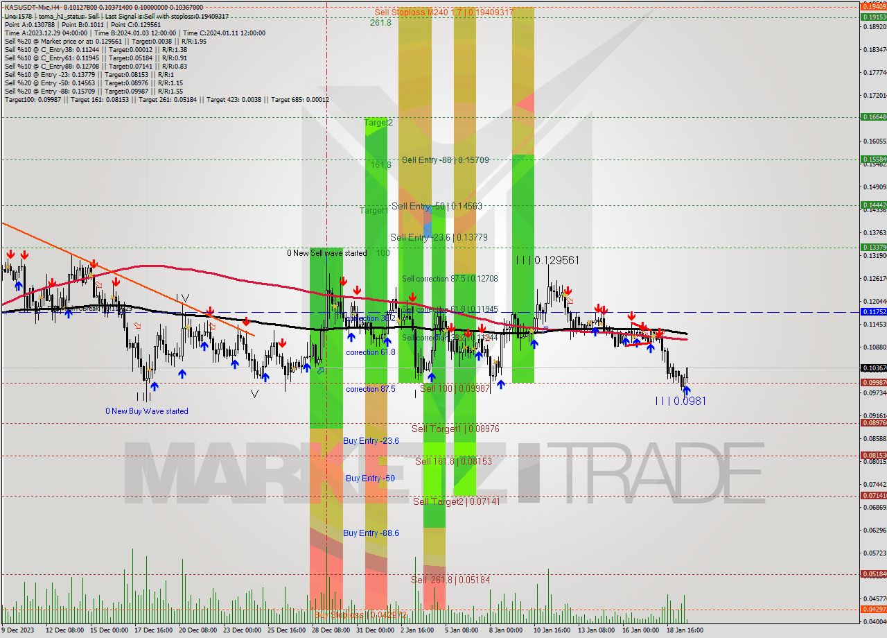 KASUSDT-Mxc MultiTimeframe analysis at date 2024.01.19 22:52