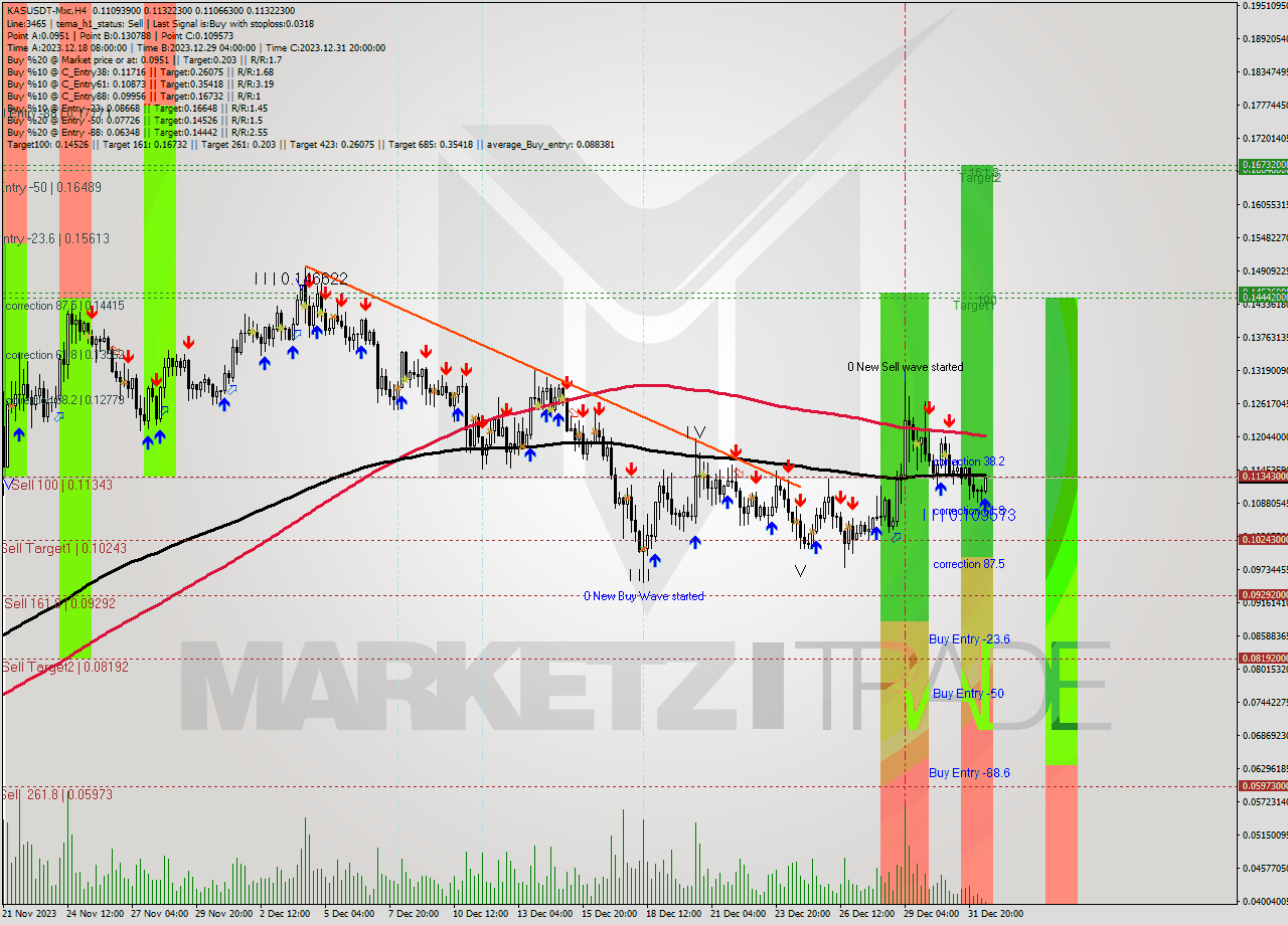 KASUSDT-Mxc MultiTimeframe analysis at date 2024.01.01 15:29