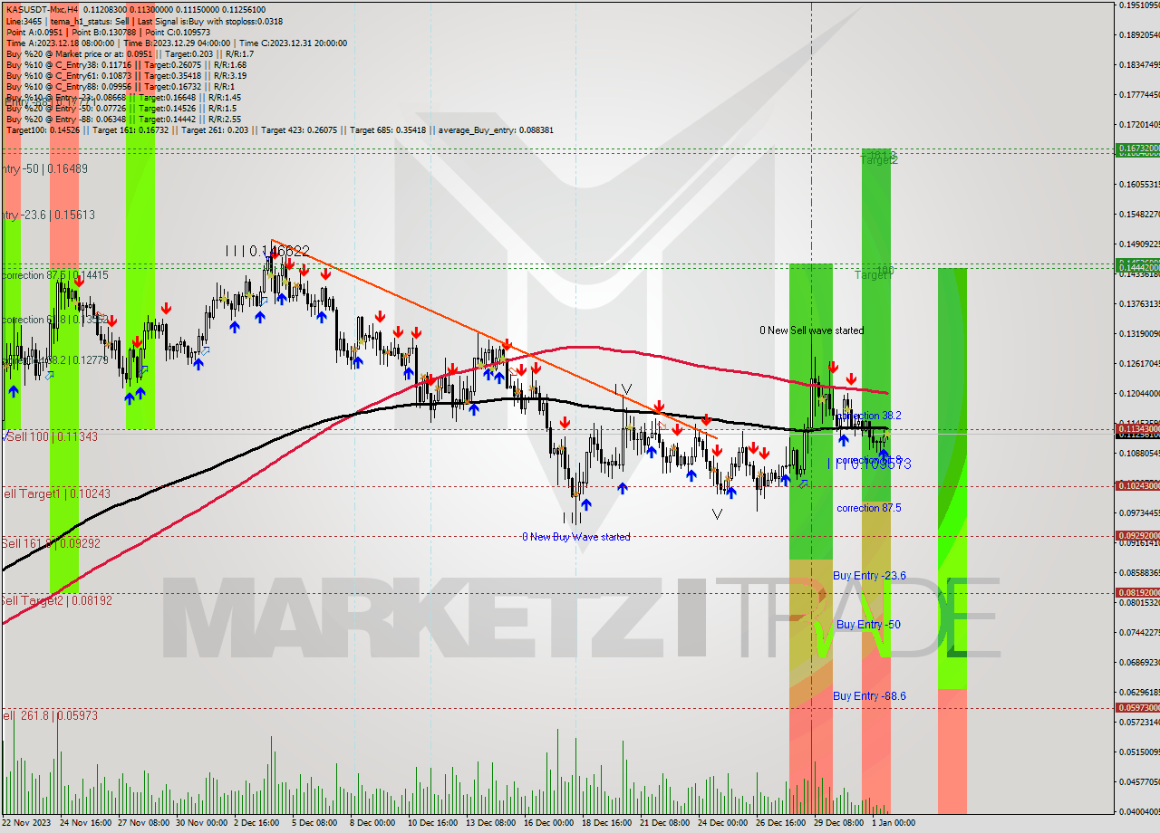 KASUSDT-Mxc MultiTimeframe analysis at date 2024.01.01 18:37