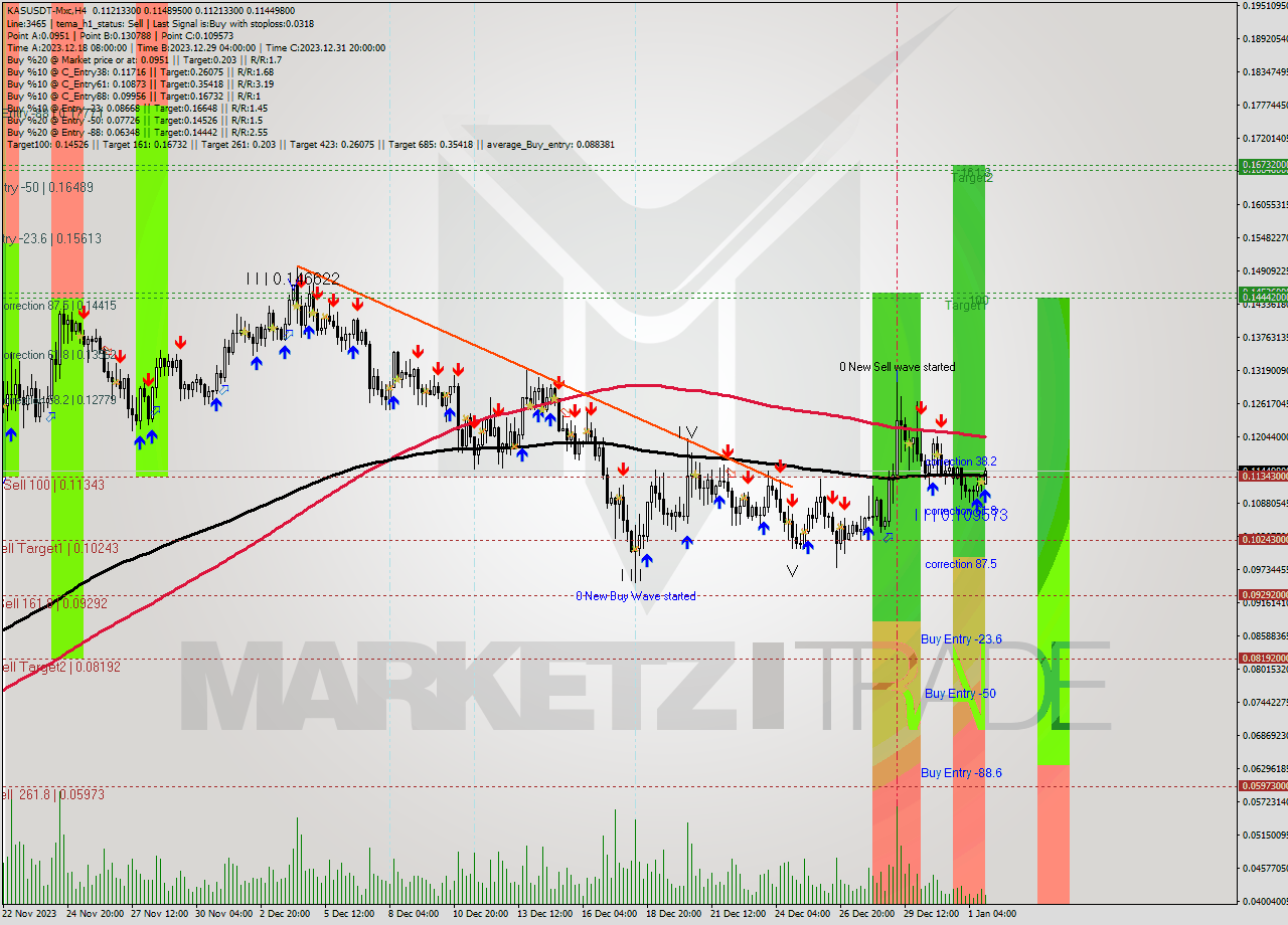 KASUSDT-Mxc MultiTimeframe analysis at date 2024.01.02 00:06