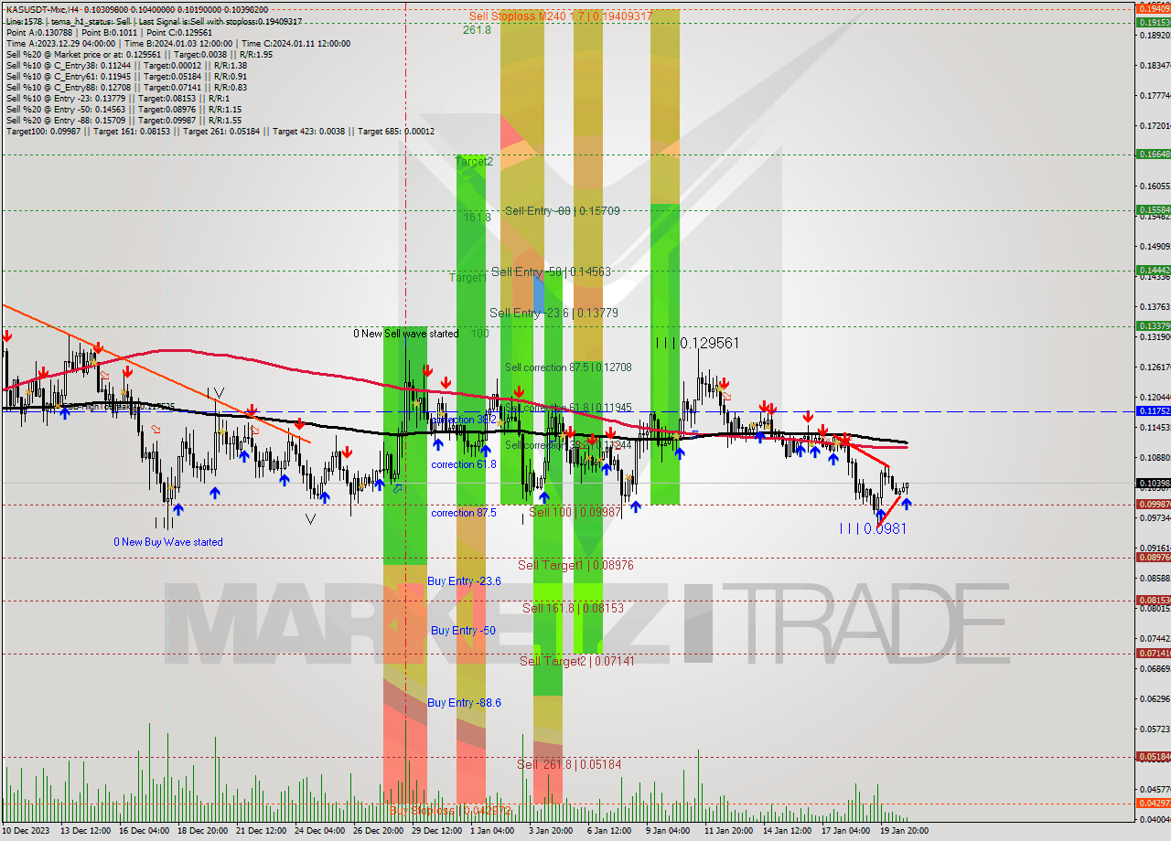 KASUSDT-Mxc MultiTimeframe analysis at date 2024.01.21 05:11