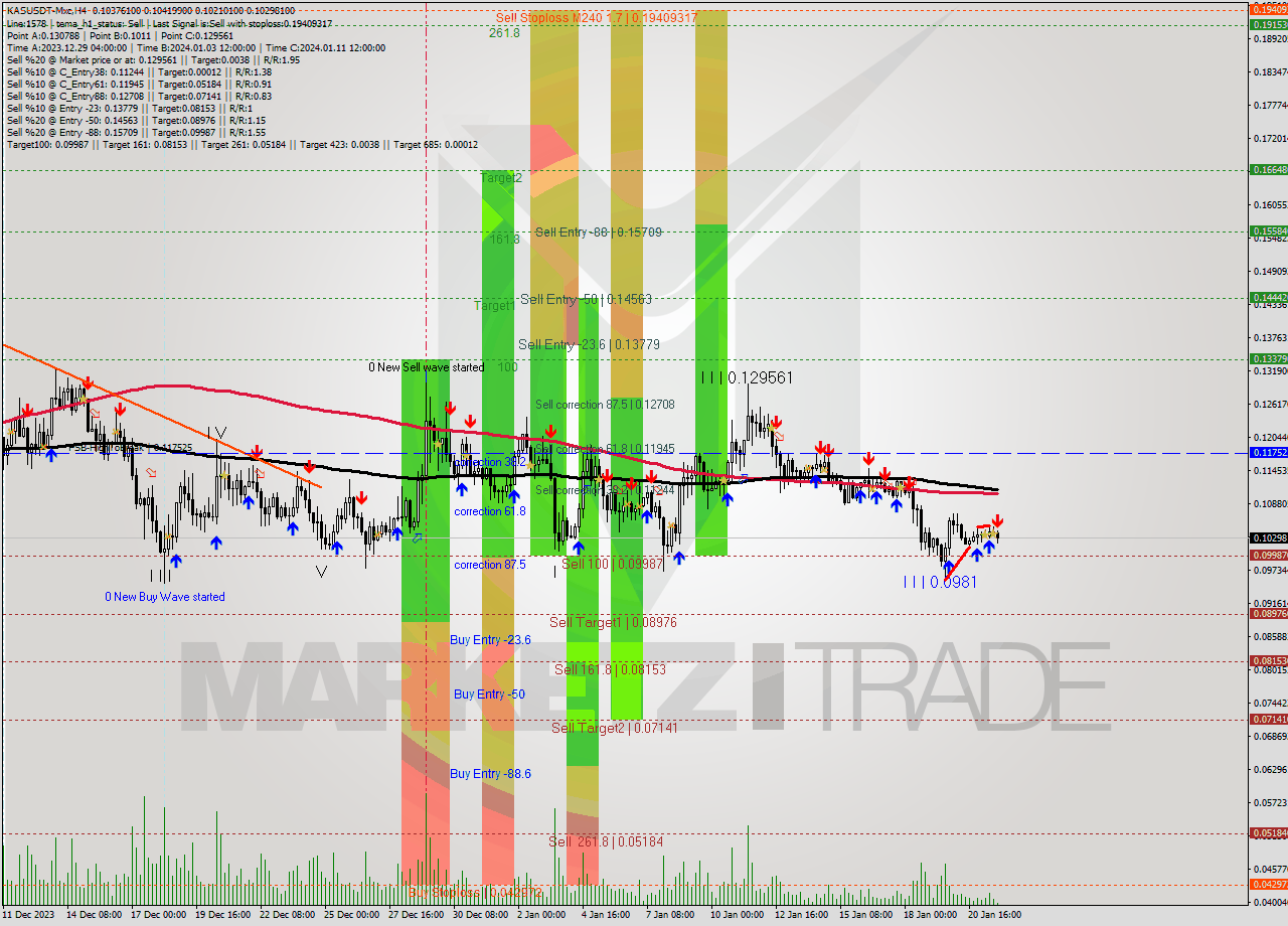 KASUSDT-Mxc MultiTimeframe analysis at date 2024.01.21 23:48